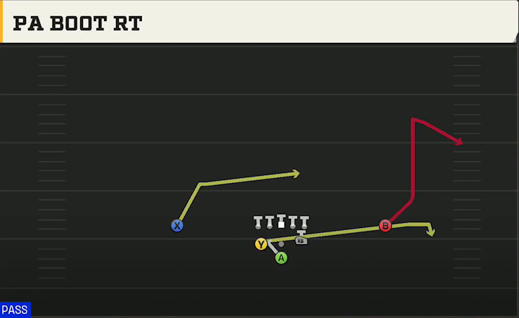 Air Force Offense Pistol Full House Pro PA Boot Rt play diagram