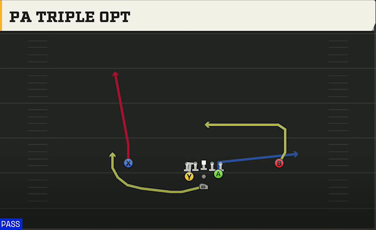 Air Force Offense Pistol Full House Pro PA Triple Opt play diagram