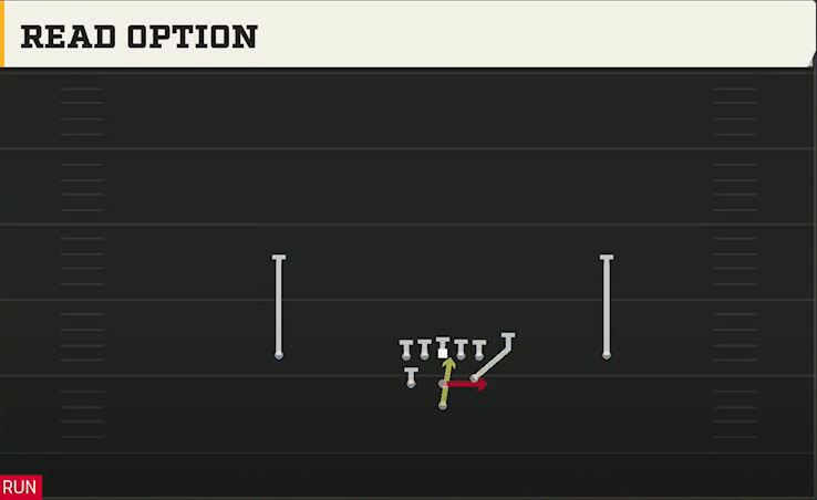 Air Force Offense Pistol Full House Pro Read Option play diagram