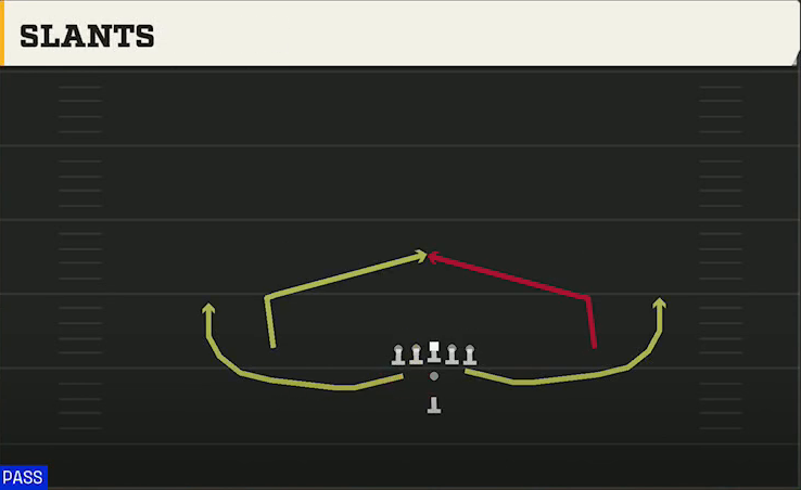 Air Force Offense Pistol Full House Pro Slants play diagram