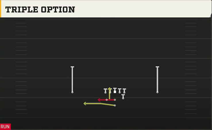 Air Force Offense Pistol Full House Pro Triple Option play diagram