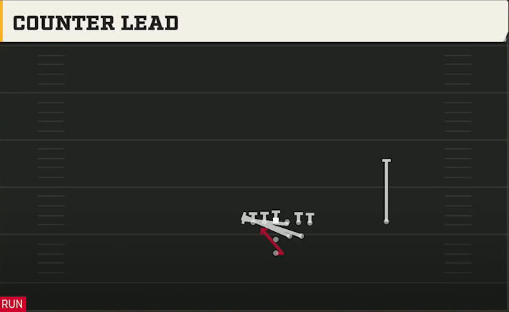 Delaware Offense Pistol Full House Strong Over Counter Lead play diagram