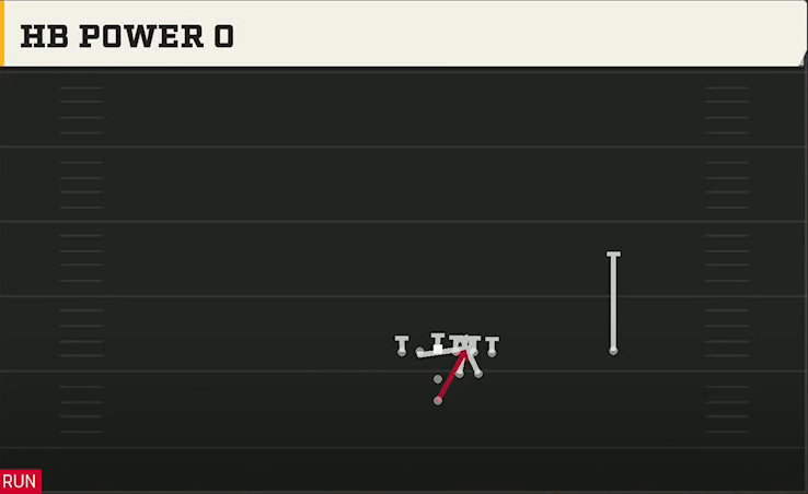 Delaware Offense Pistol Full House Strong Over HB Power O play diagram