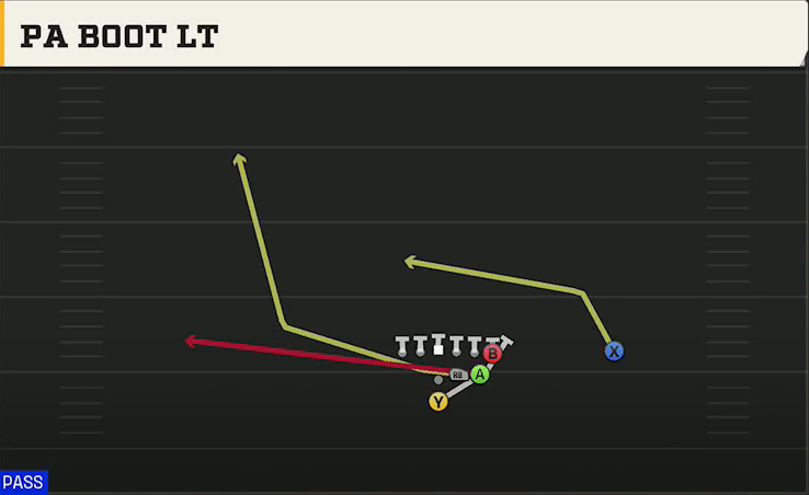 Delaware Offense Pistol Full House Strong Over PA Boot Lt play diagram