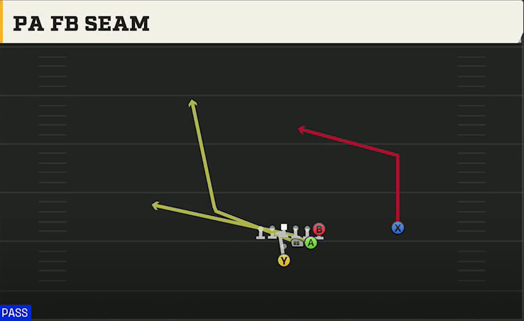 Delaware Offense Pistol Full House Strong Over PA FB Seam play diagram