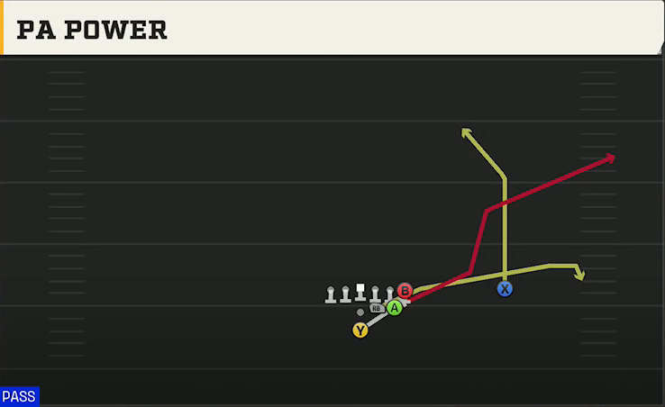 Delaware Offense Pistol Full House Strong Over PA Power play diagram