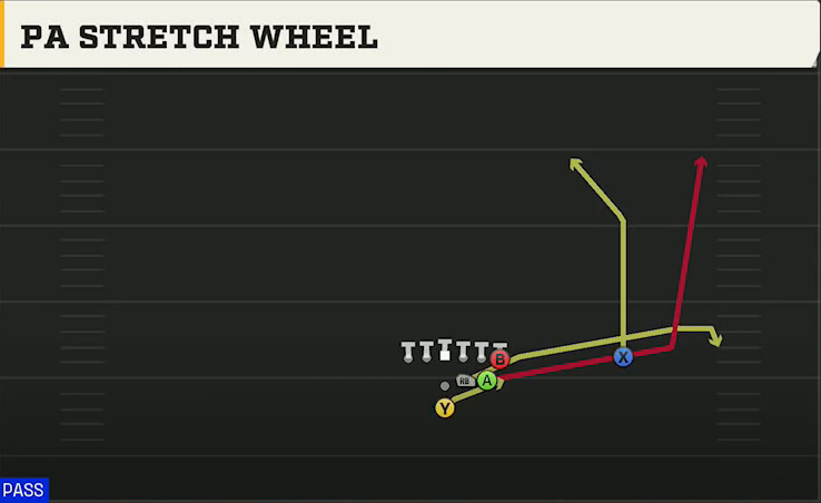 Delaware Offense Pistol Full House Strong Over PA Stretch Wheel play diagram