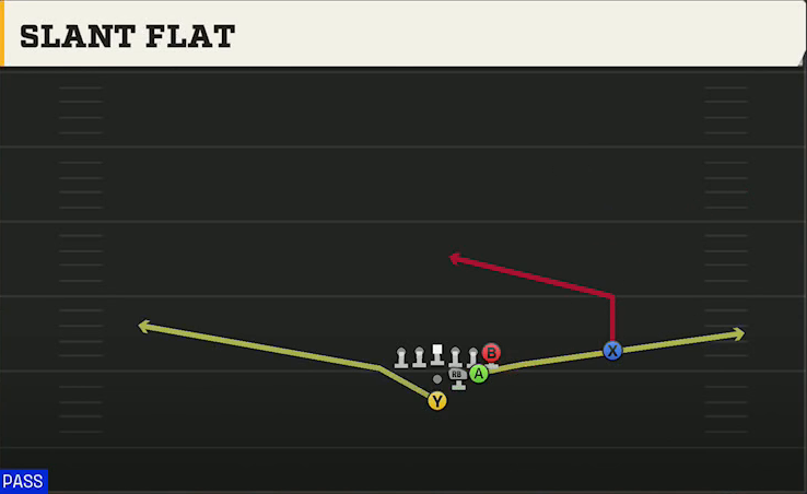Delaware Offense Pistol Full House Strong Over Slant Flat play diagram