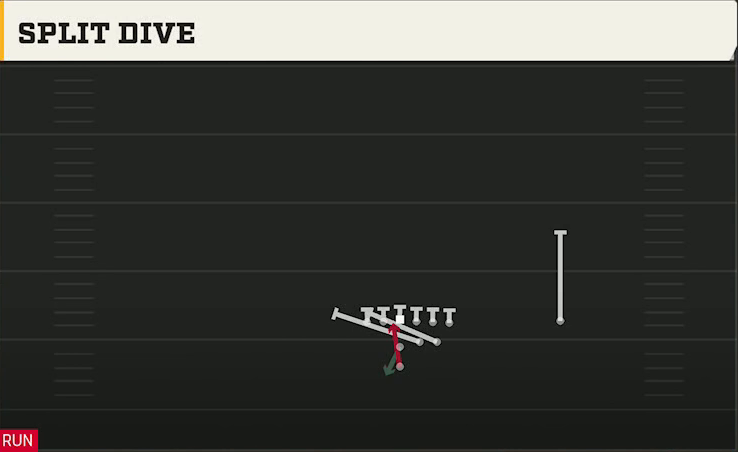 Delaware Offense Pistol Full House Strong Over Split Dive play diagram