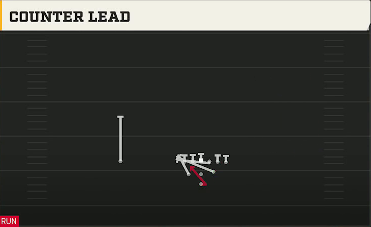 UCLA Offense Pistol Full House TE Cntr Lead play diagram