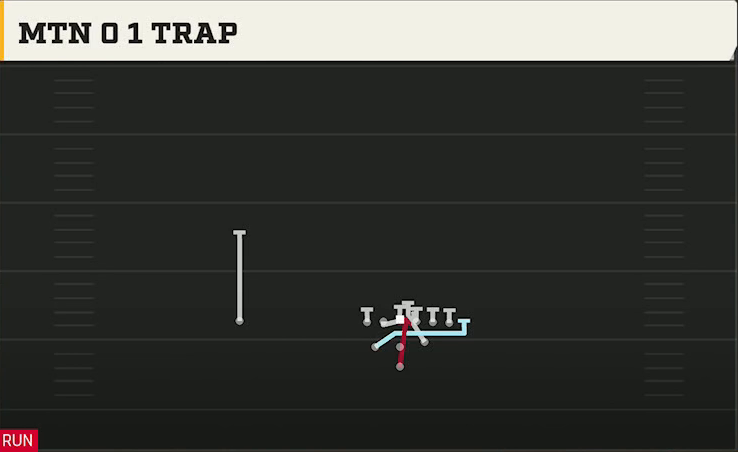 Pistol (Alternate Offense) Pistol Full House TE Mtn 0 1 Trap play diagram