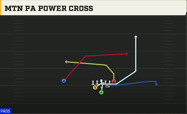 Pistol (Alternate Offense) Pistol Full House TE Mtn PA Power Cross play diagram
