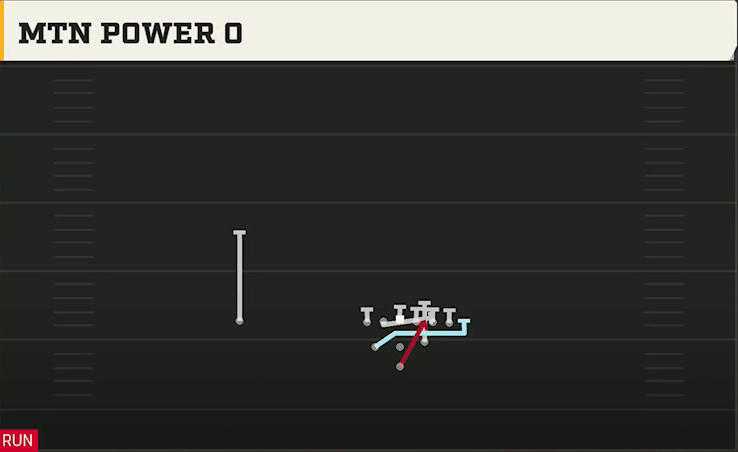 Pistol (Alternate Offense) Pistol Full House TE Mtn Power O play diagram