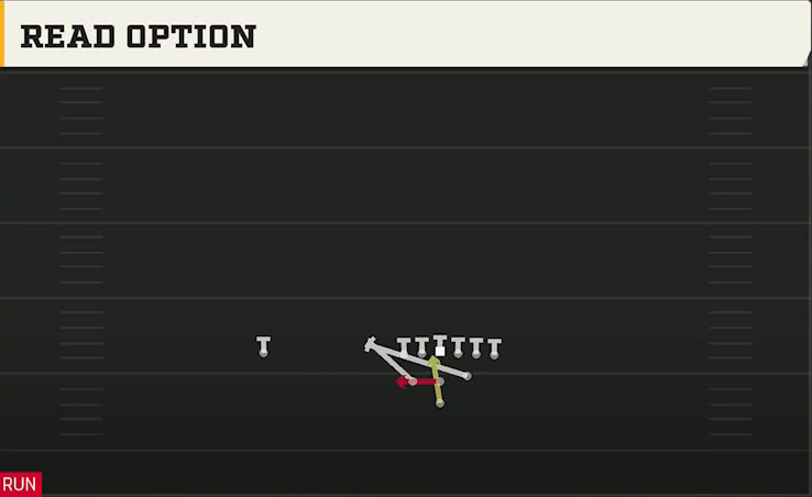 UCLA Offense Pistol Full House TE Read Option play diagram