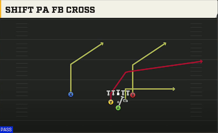 UCLA Offense Pistol Full House TE Shift PA FB Cross play diagram