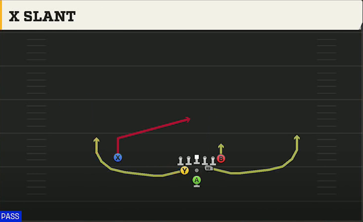 UCLA Offense Pistol Full House TE X Slant play diagram