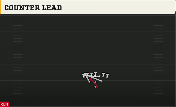 Ohio Offense Pistol Full House Tight Counter Lead play diagram