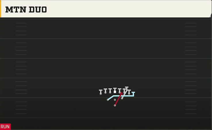 Ohio Offense Pistol Full House Tight Mtn Duo play diagram