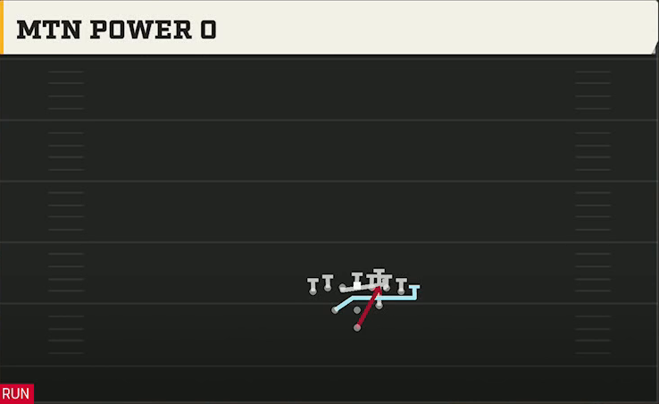 Ohio Offense Pistol Full House Tight Mtn Power O play diagram