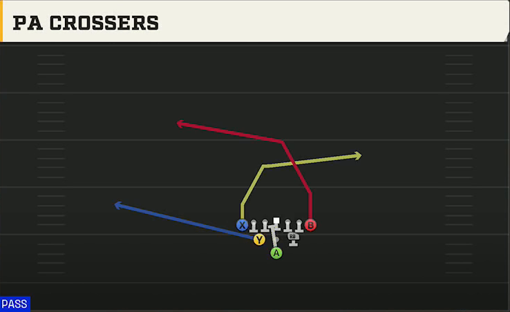 Ohio Offense Pistol Full House Tight PA Crossers play diagram