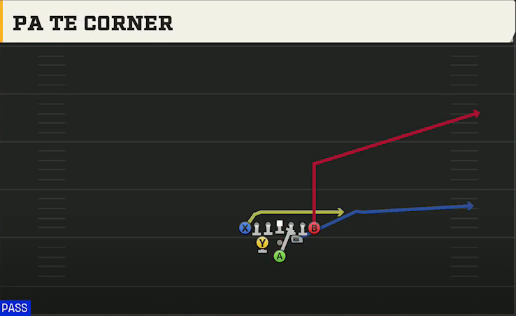 Ohio Offense Pistol Full House Tight PA TE Corner play diagram