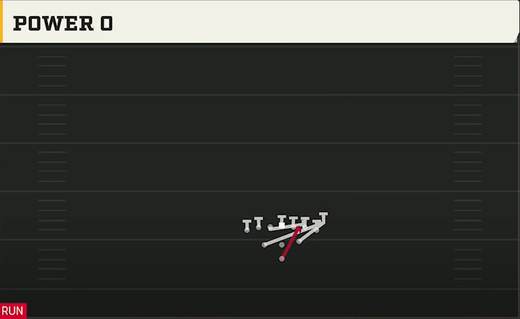 Ohio Offense Pistol Full House Tight Power O play diagram