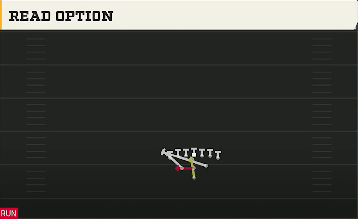 Ohio Offense Pistol Full House Tight Read Option play diagram