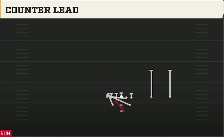 Utah Offense Pistol Full House Twins Over Counter Lead play diagram