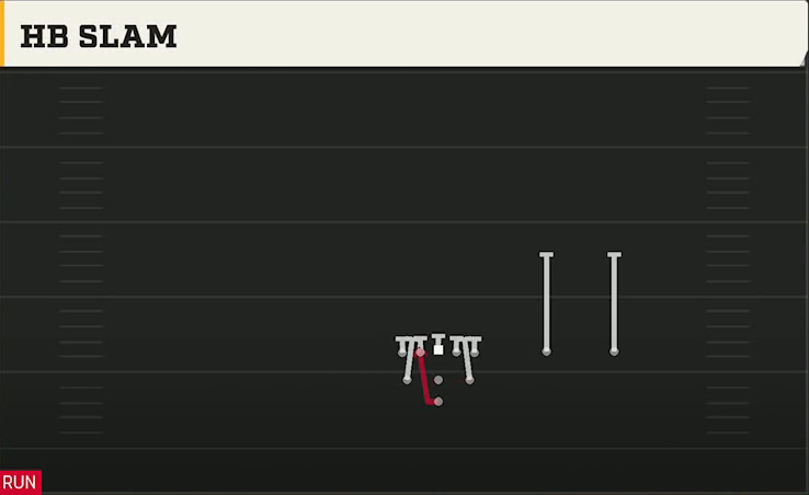 Utah Offense Pistol Full House Twins Over HB Slam play diagram