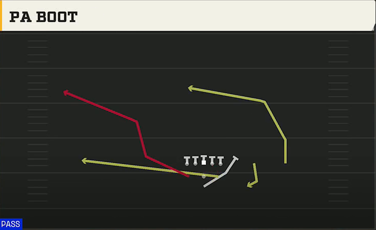 Utah Offense Pistol Full House Twins Over PA Boot play diagram
