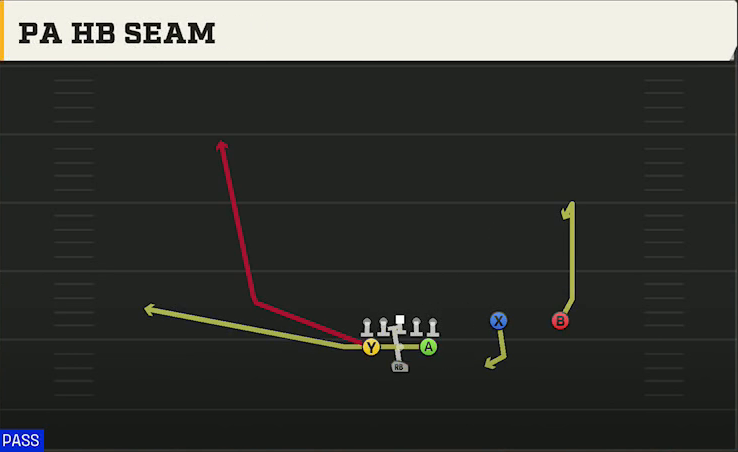 Western Michigan Offense Pistol Full House Twins Over PA HB Seam play diagram