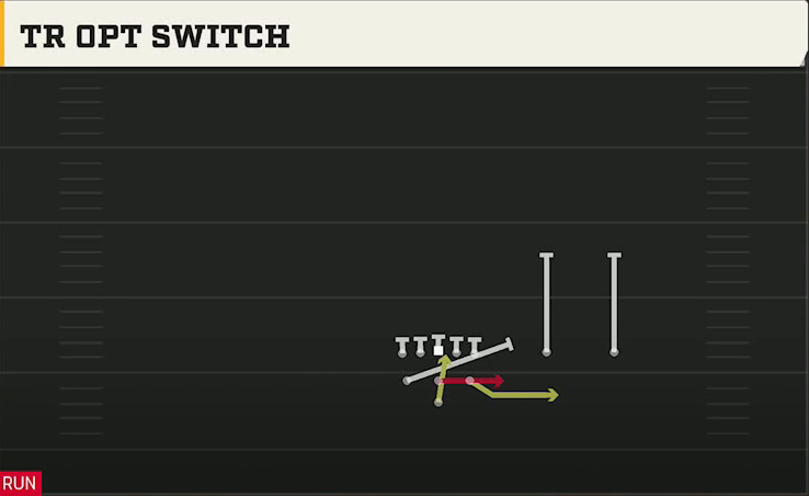 Utah Offense Pistol Full House Twins Over Tr Opt Switch play diagram