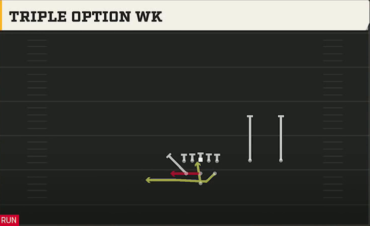 Utah Offense Pistol Full House Twins Over Triple Option Wk play diagram