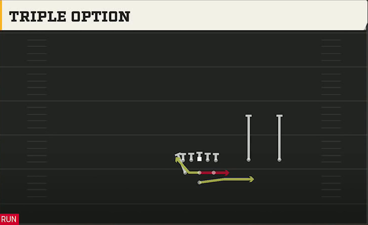 Utah Offense Pistol Full House Twins Over Triple Option play diagram
