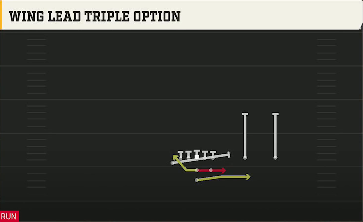Utah Offense Pistol Full House Twins Over Wing Lead Triple Option play diagram