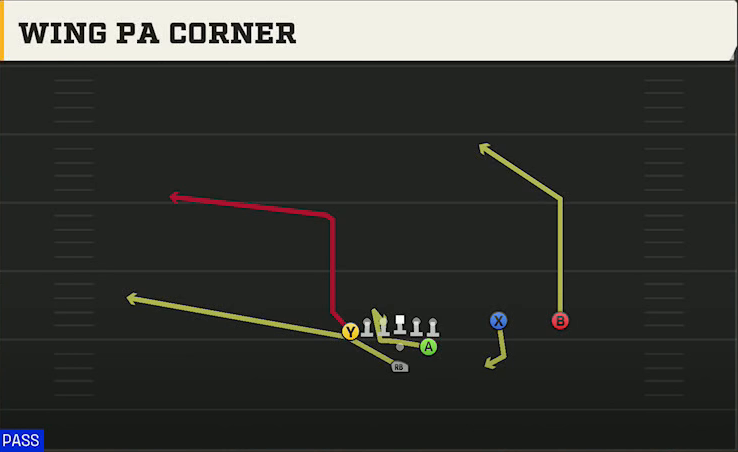 Utah Offense Pistol Full House Twins Over Wing PA Corner play diagram