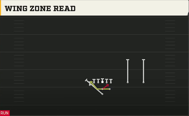 Utah Offense Pistol Full House Twins Over Wing Zone Read play diagram