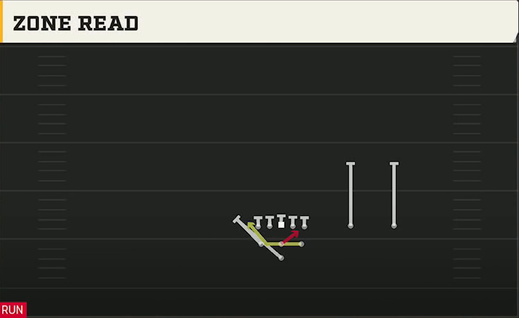 Utah Offense Pistol Full House Twins Over Zone Read play diagram