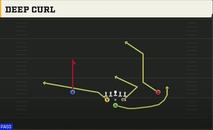 Army Offense Pistol Full House Deep Curl play diagram