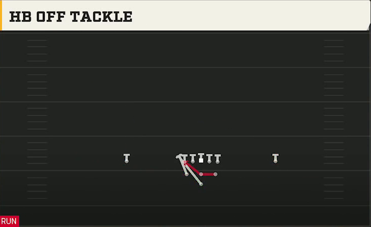 Army Offense Pistol Full House HB Off Tackle play diagram