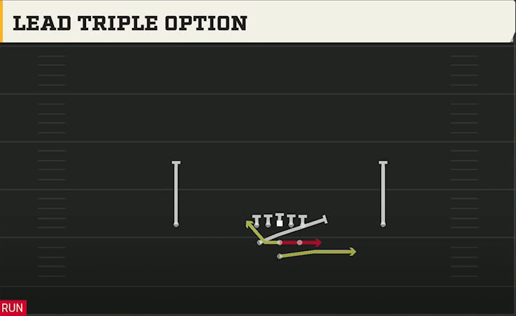 Army Offense Pistol Full House Lead Triple Option play diagram