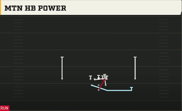 Akron Offense Pistol Full House Mtn HB Power play diagram