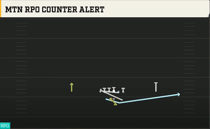 Akron Offense Pistol Full House Mtn RPO Counter Alert play diagram