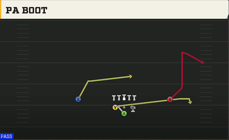 Army Offense Pistol Full House PA Boot play diagram