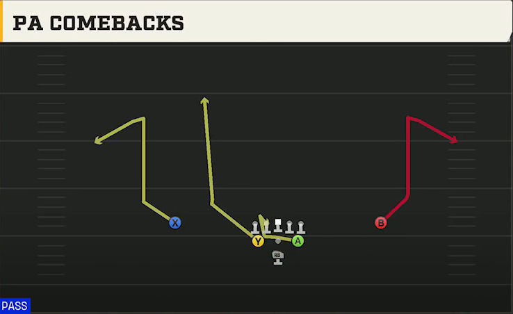 Army Offense Pistol Full House PA Comebacks play diagram