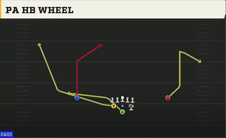 Army Offense Pistol Full House PA HB Wheel play diagram
