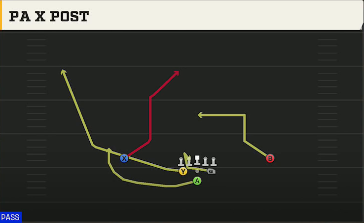 Army Offense Pistol Full House PA X Post play diagram