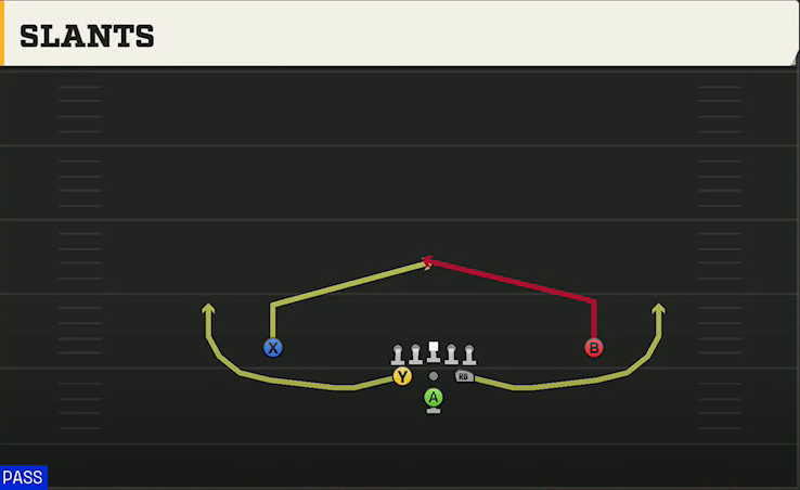Army Offense Pistol Full House Slants play diagram