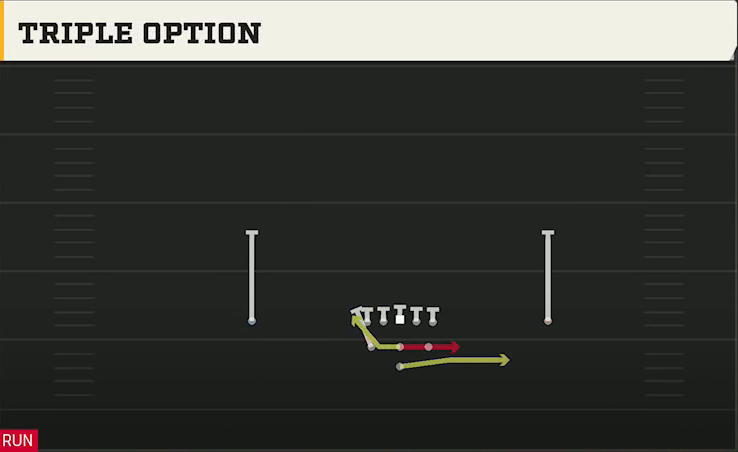 Army Offense Pistol Full House Triple Option play diagram