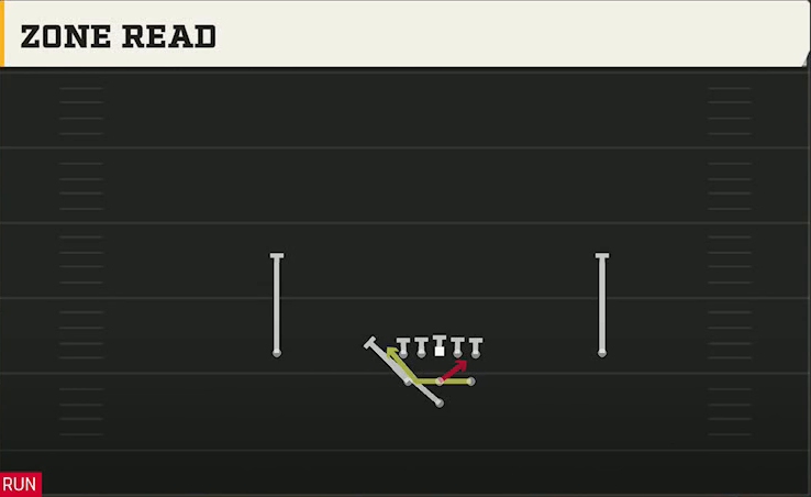 Army Offense Pistol Full House Zone Read play diagram